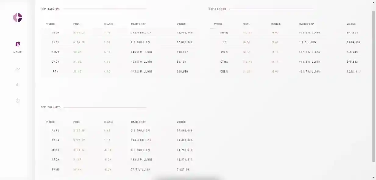 US Exchange Screener with Portfolio Management